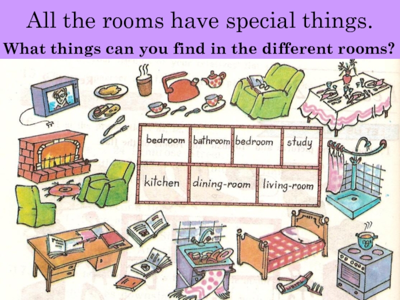 This is the room where. Проект по английскому языку моя комната. Картинка комнаты для описания на английском. There is there are комната. Комнаты английский for Kids.