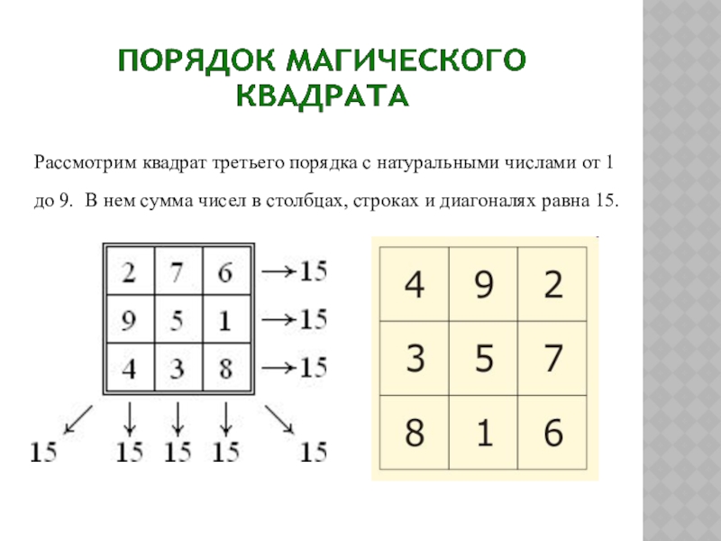 Проект по математике 5 класс магические квадраты