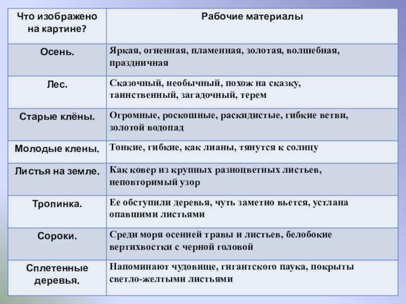 Сочинение по картине первая зелень 7 класс быстрова