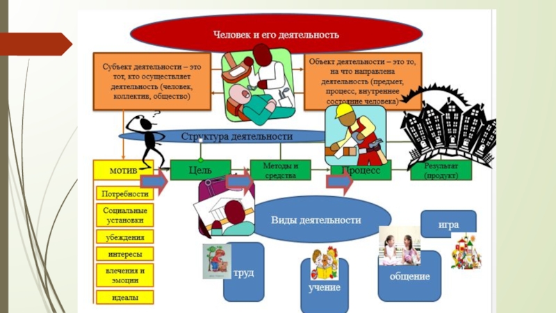 Разработки уроков истории 5 класс фгос. Технология критического мышления на уроках истории и обществознания. Развитие мышления на уроках истории. Проблемное обучение на уроках истории критическое мышление. 1. Технология развития критического мышления Ментальная карта.