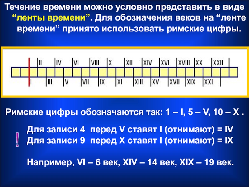 4 век события. Лента времени. Лента времен времени. Лена времени окружающий мир. Лента времени 4 класс.