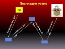 Презентация интегрированного урока по математике и истории на тему :  75 - летие Битвы под Москвой