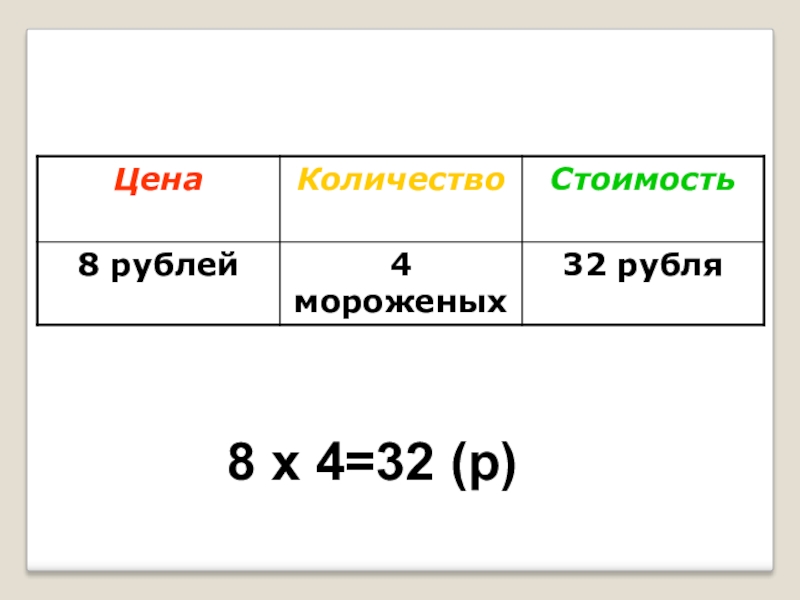 8 х 4=32 (р)