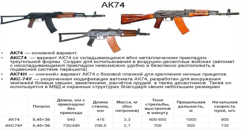 Автомат ак 74 презентация