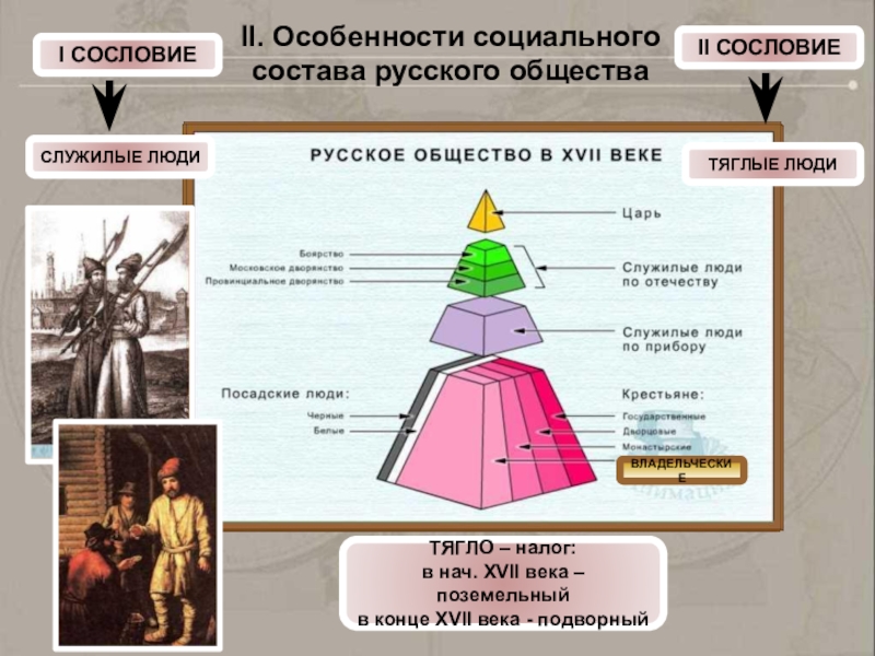 Новое сословие. Сословия в царской России. Пирамида сословий. Сословия нового времени в Европе. Духовные сословия.