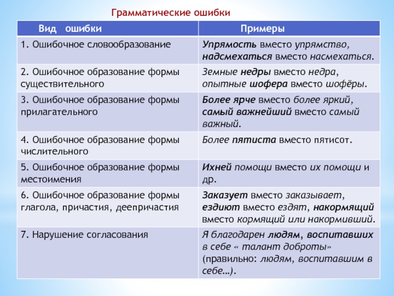 Ошибочное общественное мнение