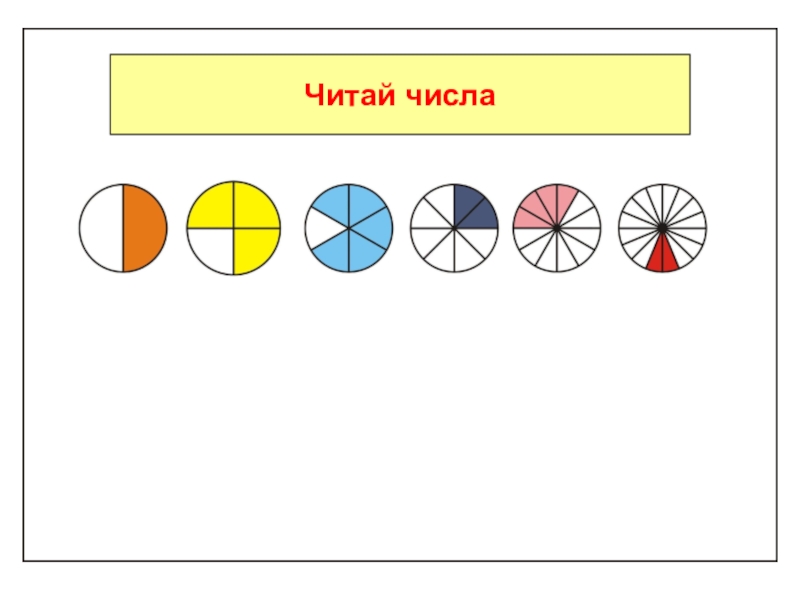 Дроби 3 класс презентация