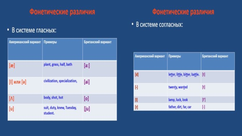 Презентация существует ли американский язык