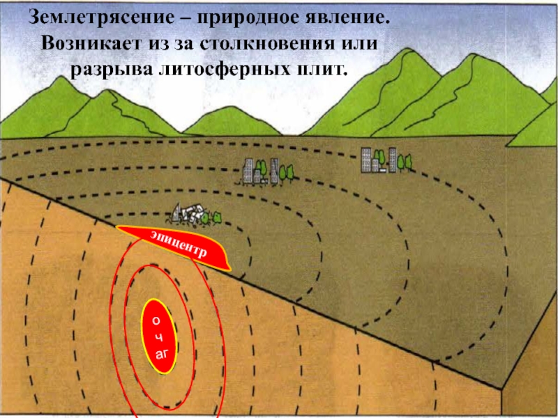 Начертить схему землетрясения