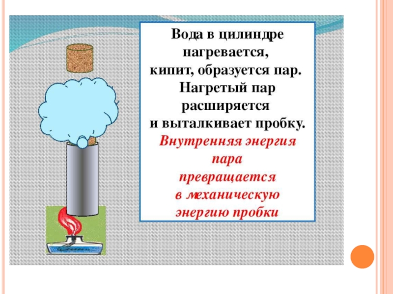 Внутренняя энергия сгорания. Работа пара при расширении. Тепловой двигатель опыт. Работа газа и пара при расширении опыт. Цилиндр с водой.