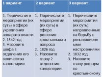 Социально-экономическое развитие в годы правления Николая I