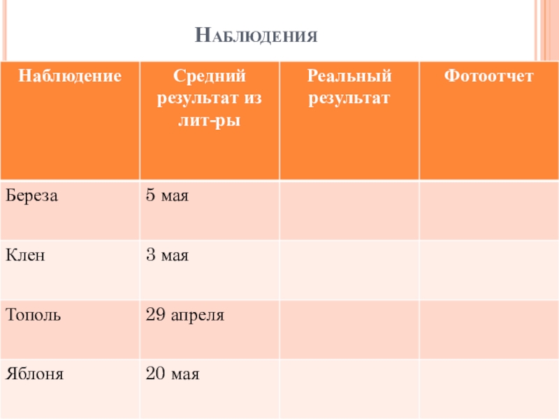 Фенологический дневник 5 класс образец по географии