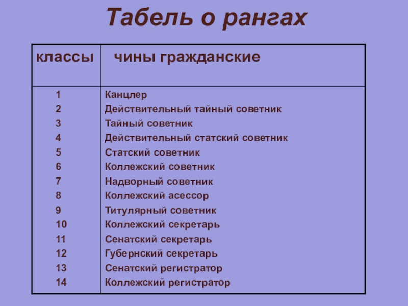 Табель о рангах