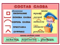 Презентация по русскому языку на тему Состав слова