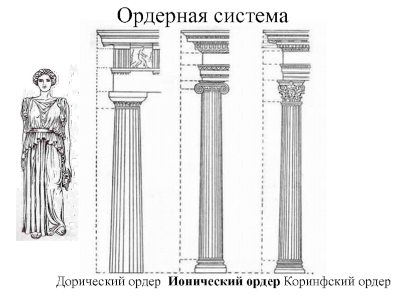 Система древней греции. Дорический и Коринфский ордер. Дорический ионический Коринфский. Дорический ордер ионический ордер Коринфский. Греческая ордерная система дорический ионический Коринфский ордер.