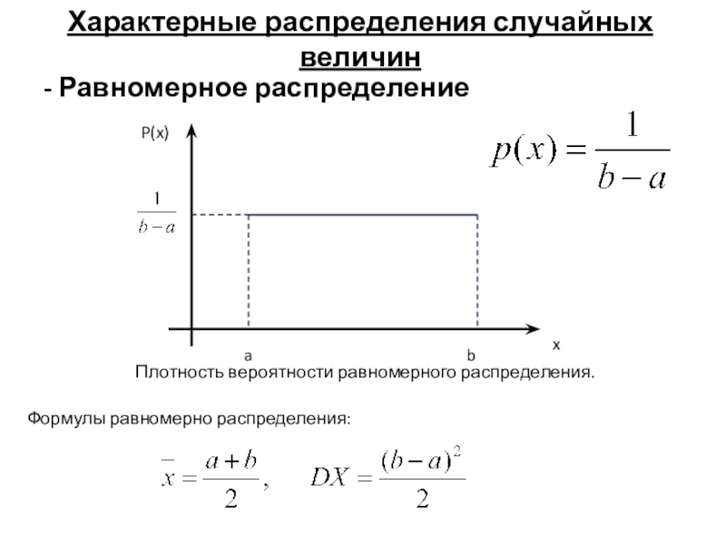 Равномерное распределение. Равномерное распределение формула. Равномерное распределение случайной величины формула. Плотность вероятности равномерного распределения. Моделирование равномерного распределения.
