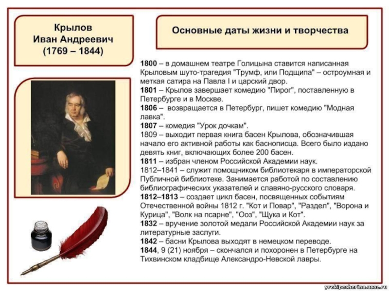 Основные периоды пушкина. Что такое хронологическая таблица по литературе. Крылов хронологическая таблица. Хронология Крылова. Хронологическая таблица творчества Ломоносова.