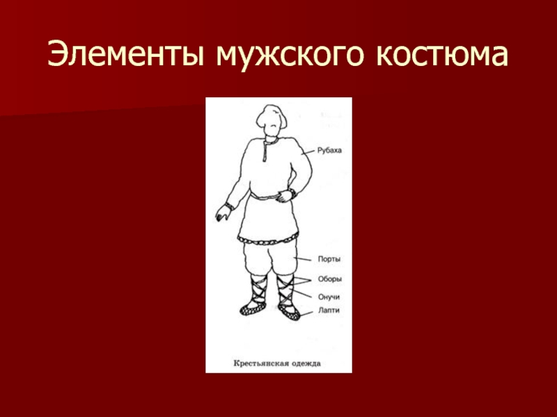 Презентация изо 5 класс народный праздничный костюм. Русский народный костюм мужской изо. Мужской русский национальный костюм 5 класс. Русский народный костюм мужской 5 класс. Изо 5 класс русские народные костюмы мужчины.