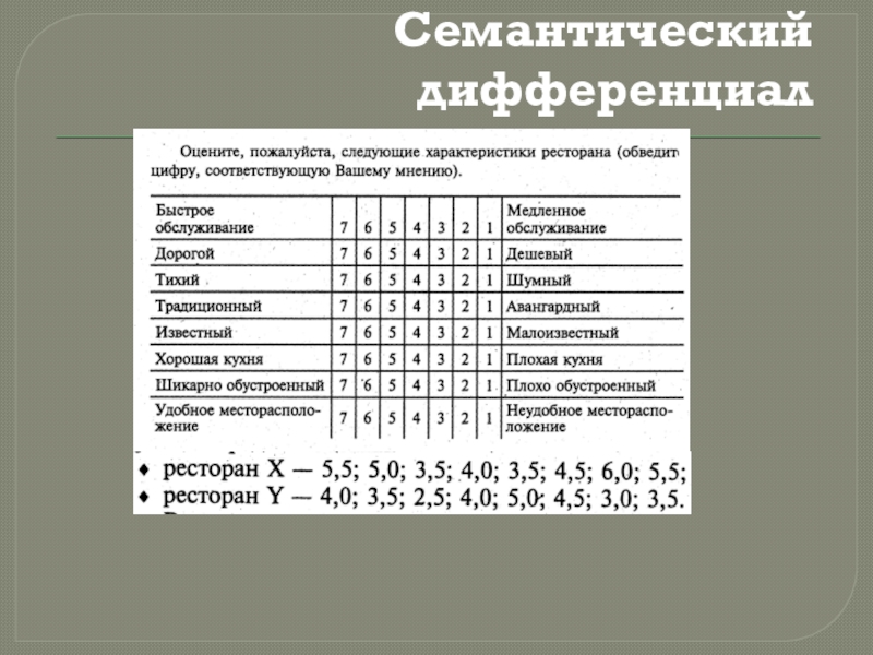 Семантический дифференциал. Метод семантического дифференциала Осгуда. Ч Осгуд семантический дифференциал. Семантический дифференциал Осгуда пример. Семантический дифференциал Осгуда опросник.