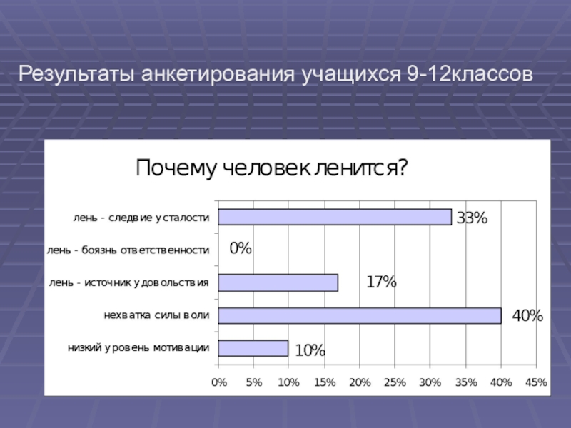 Опрос учащихся для проекта