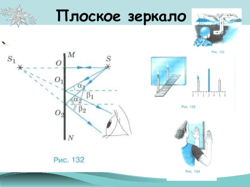 Презентация на тему световые явления 8 класс