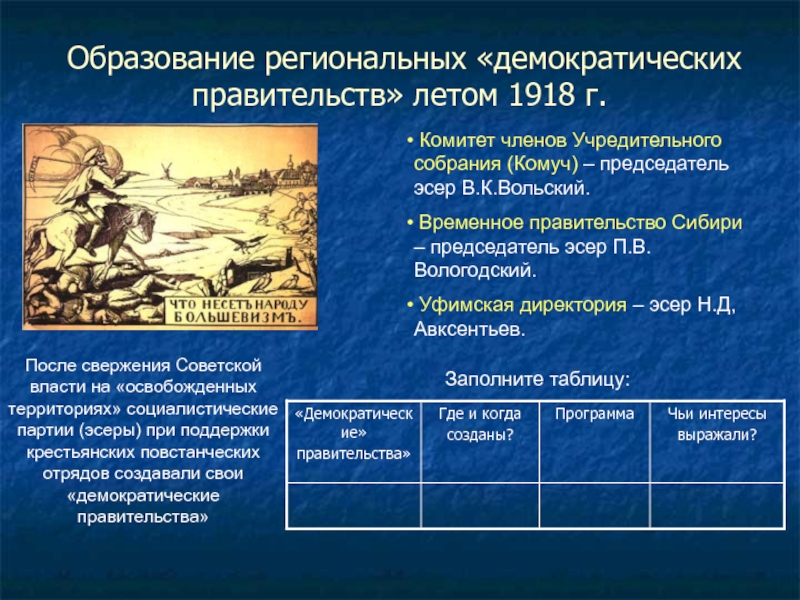 Образование региональных «демократических правительств» летом 1918 г. Комитет членов Учредительного собрания (Комуч) – председатель эсер В.К.Вольский.