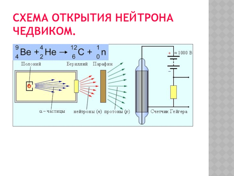 Нейтрон величина заряда. Схема открытия нейтрона Чедвиком. Открытие нейтрона опыт Чедвика.
