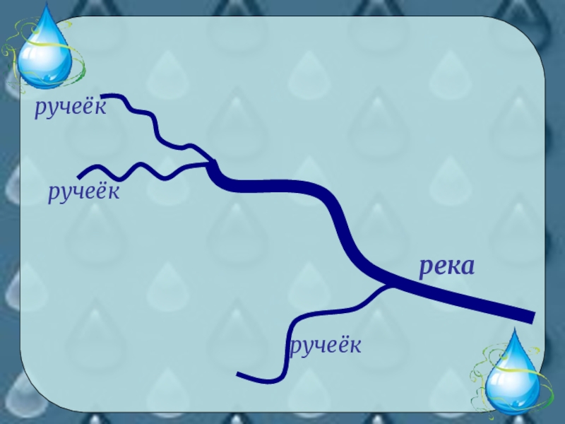 Проект на тему водные богатства 2 класс окружающий мир