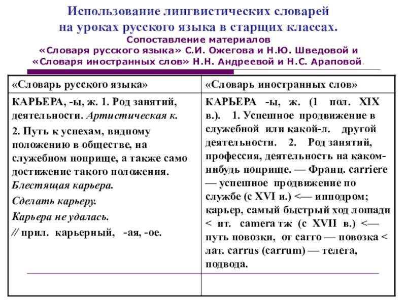 Использование лингвистических словарей. Как пользоваться словарем. Лингвистические словари русского языка список.