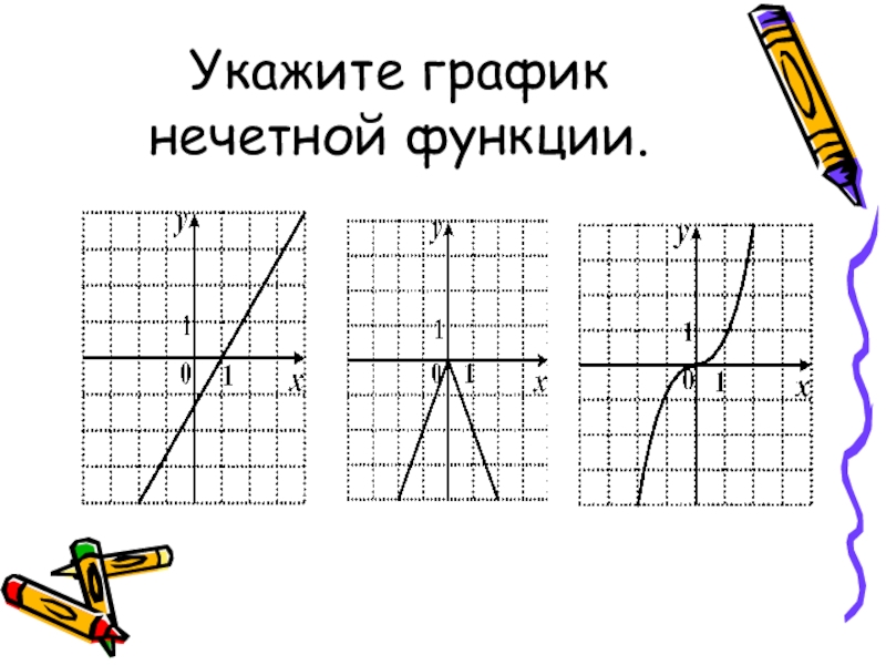 Укажите нечетную функцию. Графики нечетных функций. Графики четных функций. Укажите график функции нечетной функции. Укажите нечетную функцию.