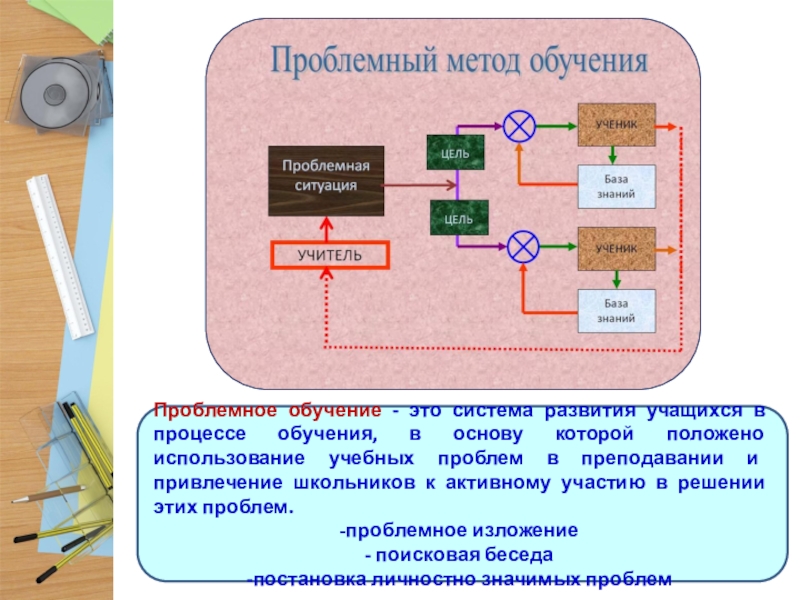 Приемы технологии проблемного обучения