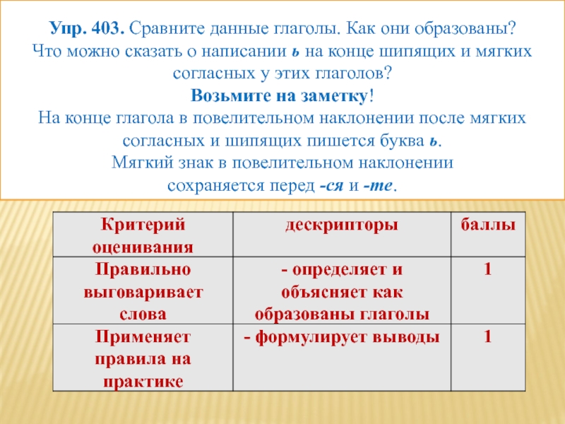 Упр. 403. Сравните данные глаголы. Как они образованы? Что можно сказать о написании ь на конце шипящих