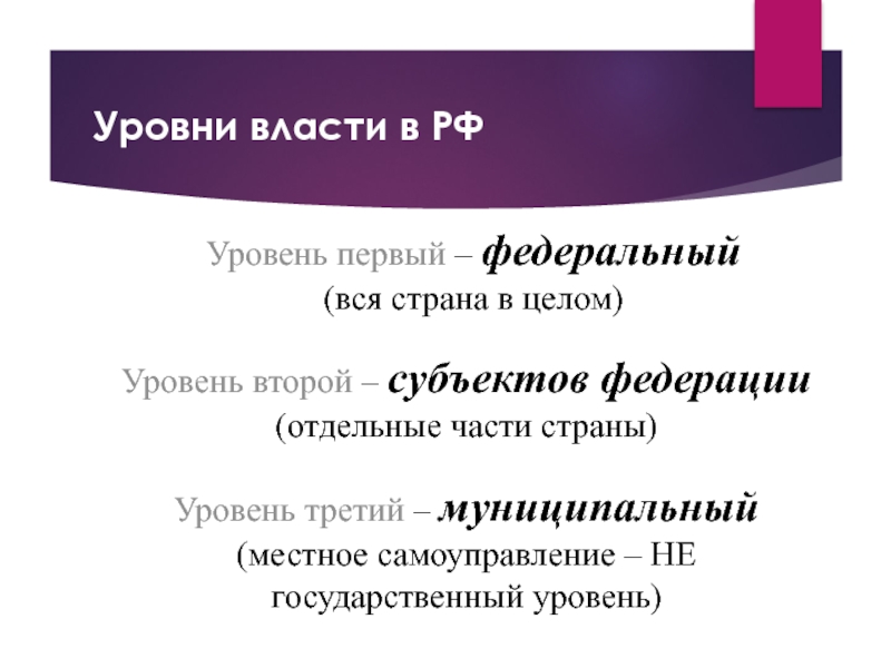 Уровни власти схема