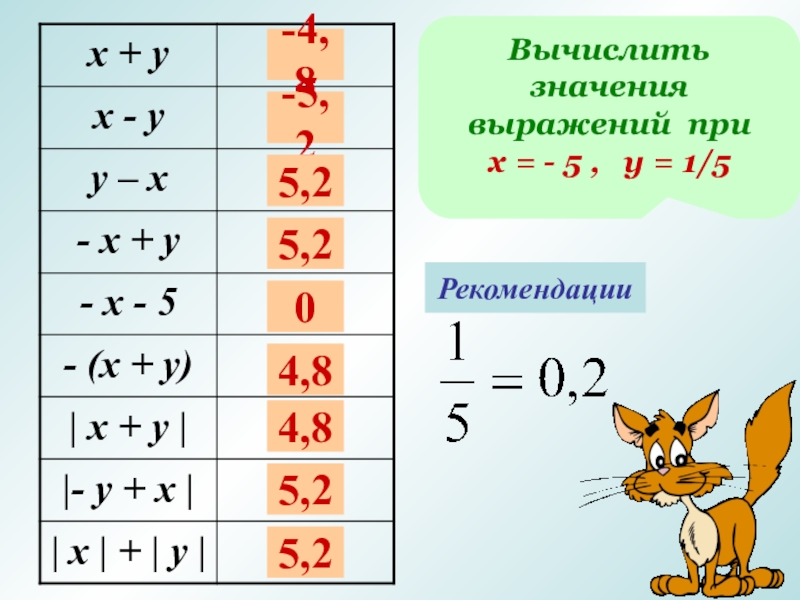 Примеры с вычитанием 6 класс. Вычитание 6 класс презентация. Вычитание целых чисел 6 класс. Проект по математике 6 класс на тему вычитание. Урок в 1 кл на тему вычисление значений выражений.