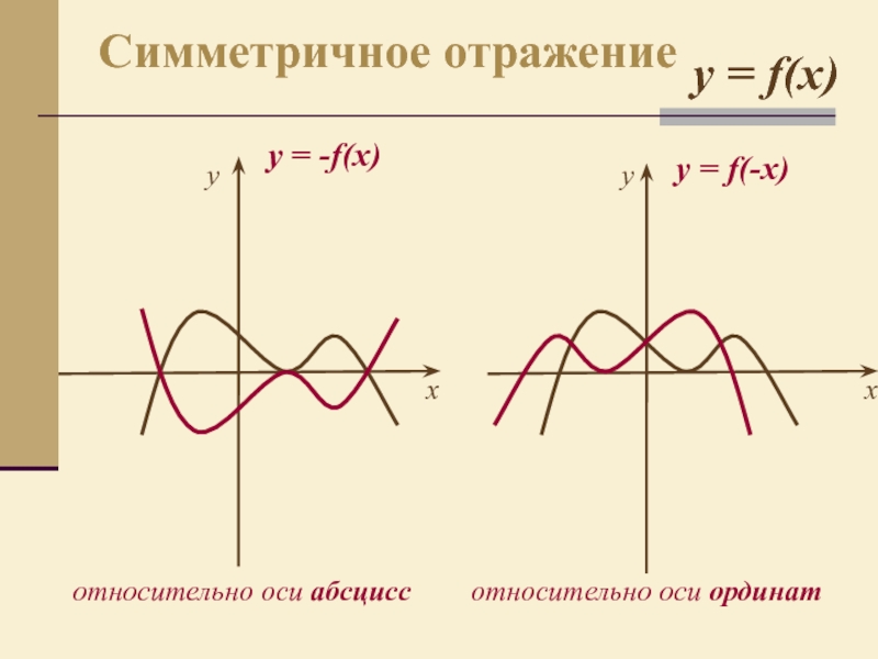 Относительно оси. Отражение Графика относительно оси х. Симметрия относительно оси абсцисс. Симметричен относительно оси ординат. Симметрична относительно оси х.