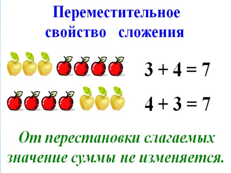 Презентация 1 класс математика перестановка слагаемых 1 класс