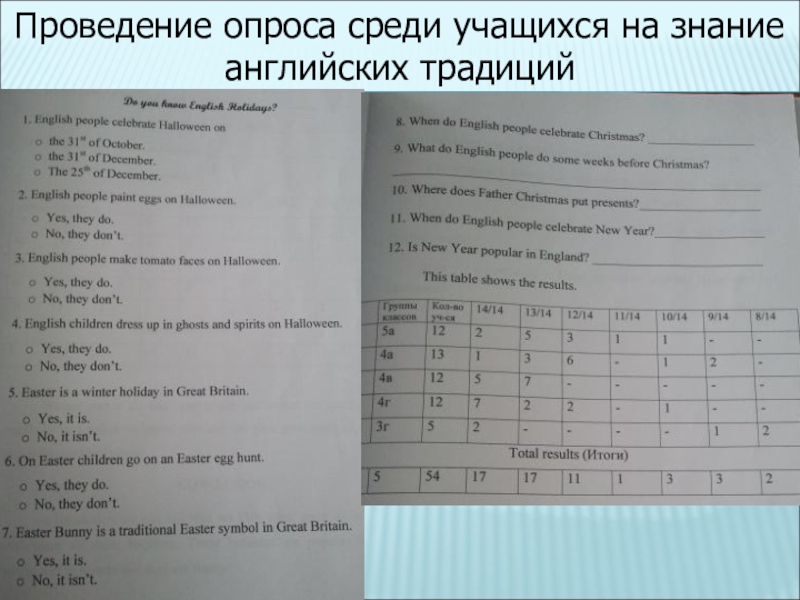 Проведение опроса среди учащихся на знание английских традиций