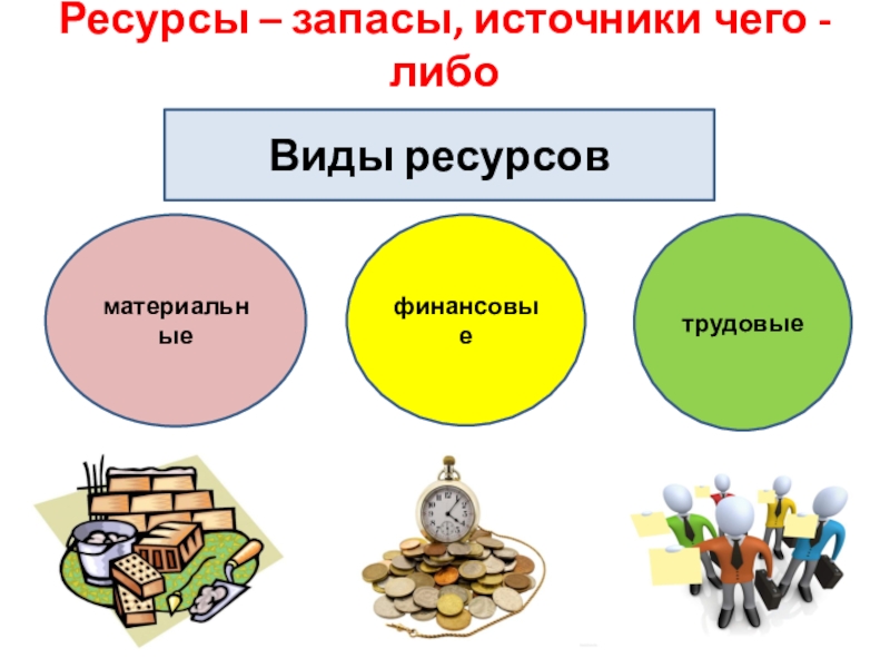 Запас ресурсов. Запасы источники чего-либо. Ресурсы и запасы. Виды запасов картинки. Ресурсы запасы чего нибудь.