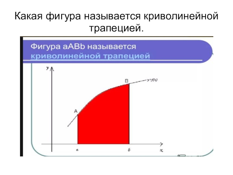 Является ли фигура на рисунке криволинейной трапецией