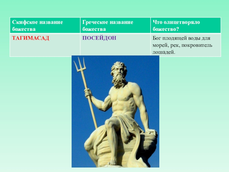 Какого бога названа. Посейдон покровитель. Тагимасад - Посейдон. Бог Посейдон покровитель чего. Посейдон древнегреческий Бог покровитель чего.