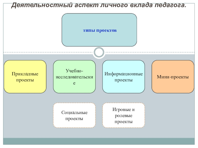 Ролевые проекты и игровые проекты