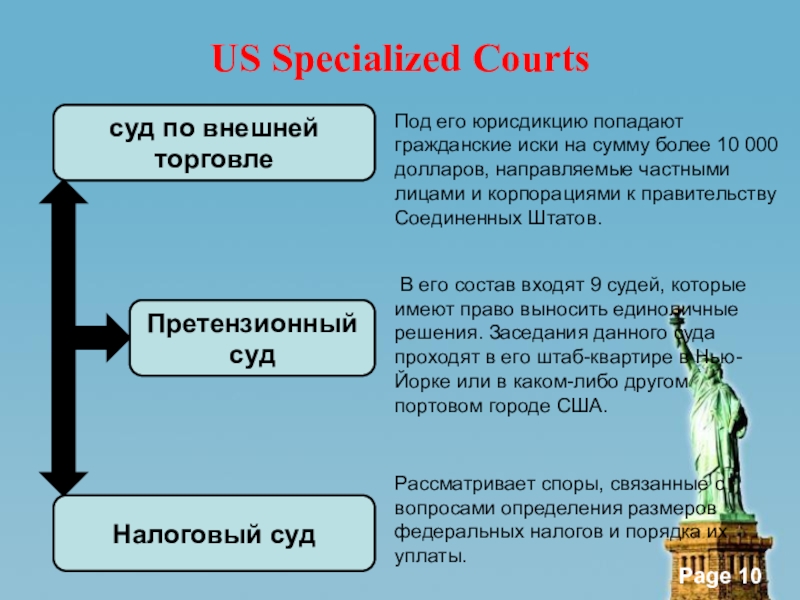 Судебная система сша презентация