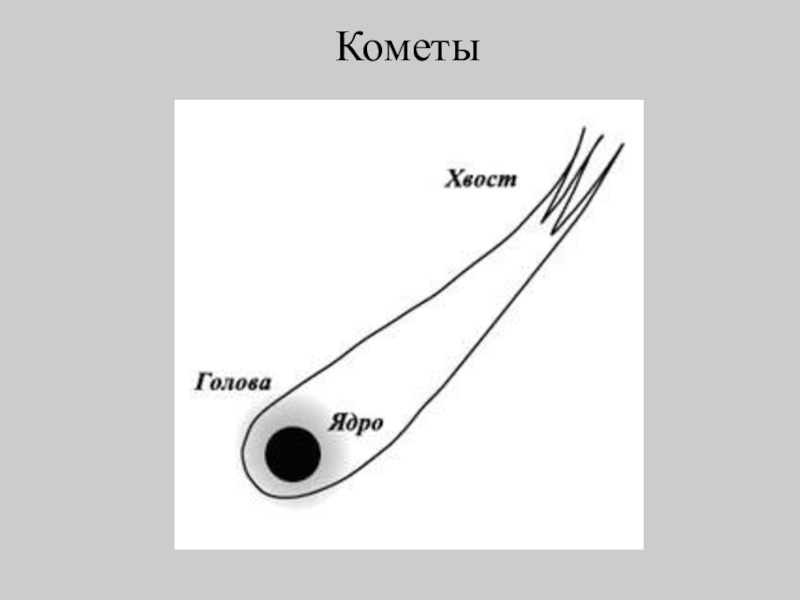 Схема строения кометы 9 класс