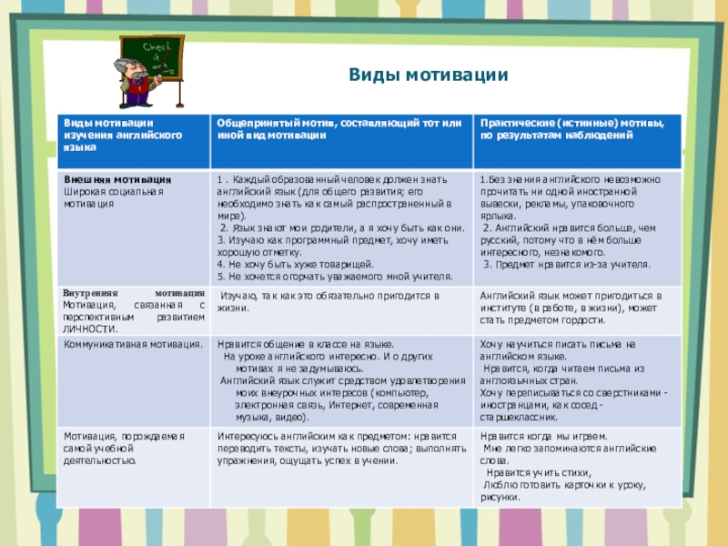 План урока по английскому языку по фгос