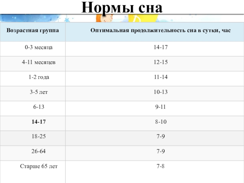 Влияние сна на организм проект