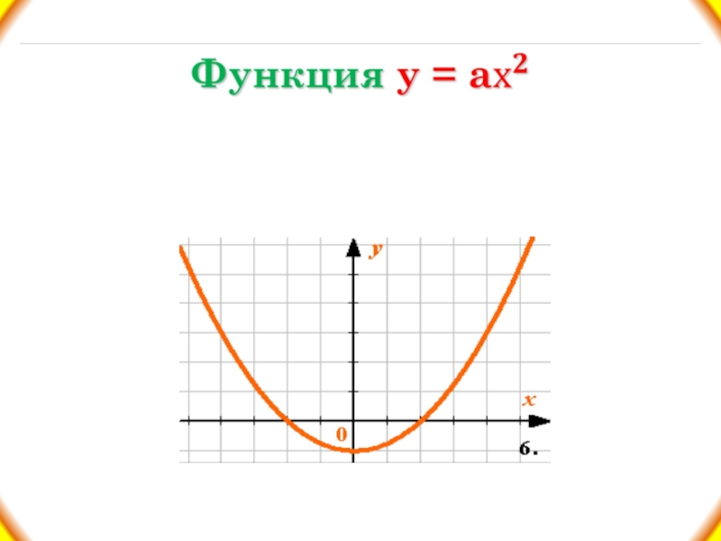 Презентация Разработка урока по алгебре Функция у=ах^2 и её свойства(урок 2)(8 класс)