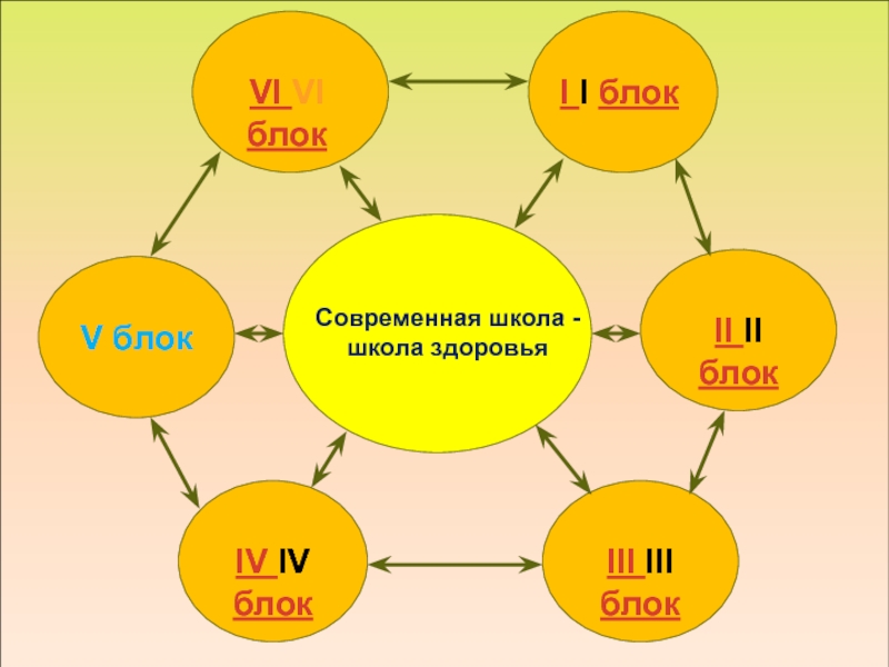 Мониторинг современная школа. Современная школа школа здоровья. Бабушка дедушка мама сестренка Братушка. Корень слова горка. Современная школа 3 слова.