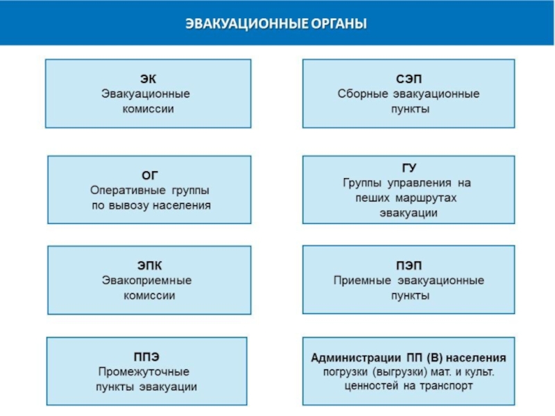 Календарный план работы эвакуационной комиссии организации