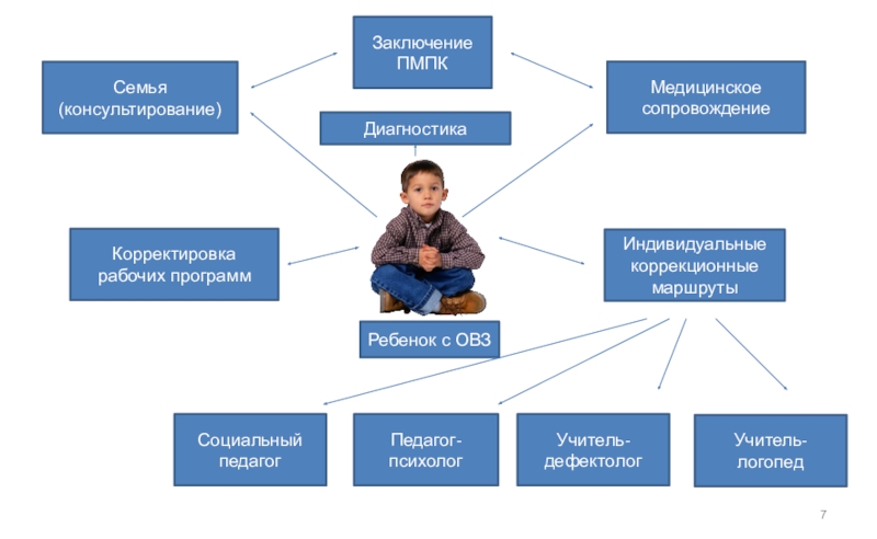 Социальный проект дефектолога