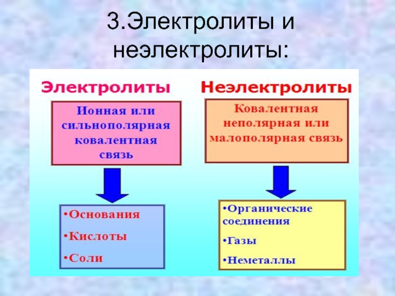 Неэлектролиты катионы